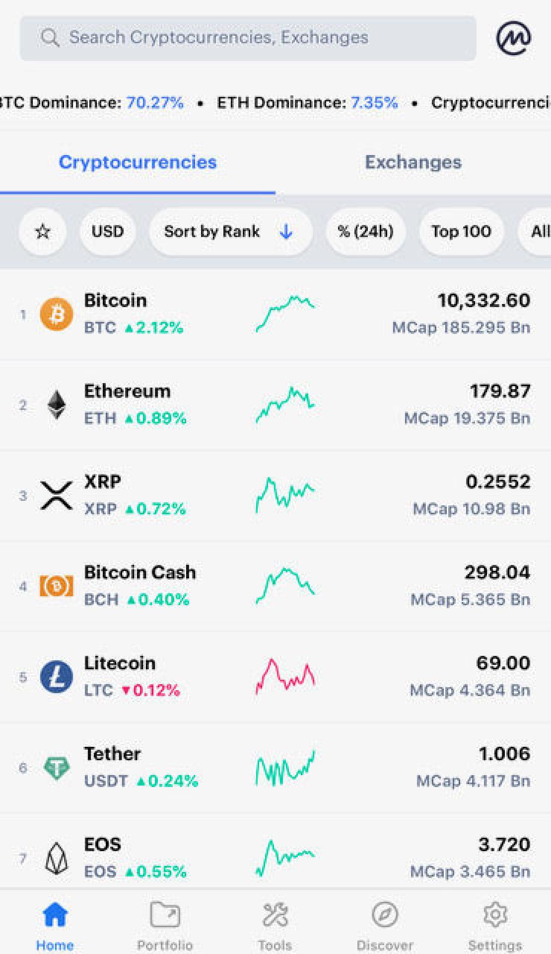 Coinmarketcap currencies felület főoldala az applikációban. 